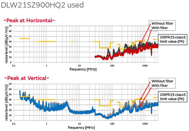 Murata Examples of Actions Taken to Comply With CISPR25